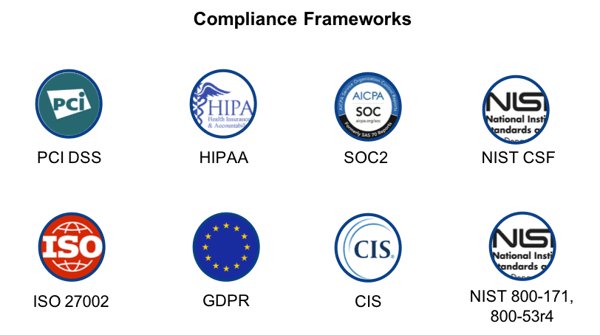 compliance frameworks-1